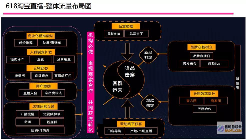 流量来源(流量来源有哪些)