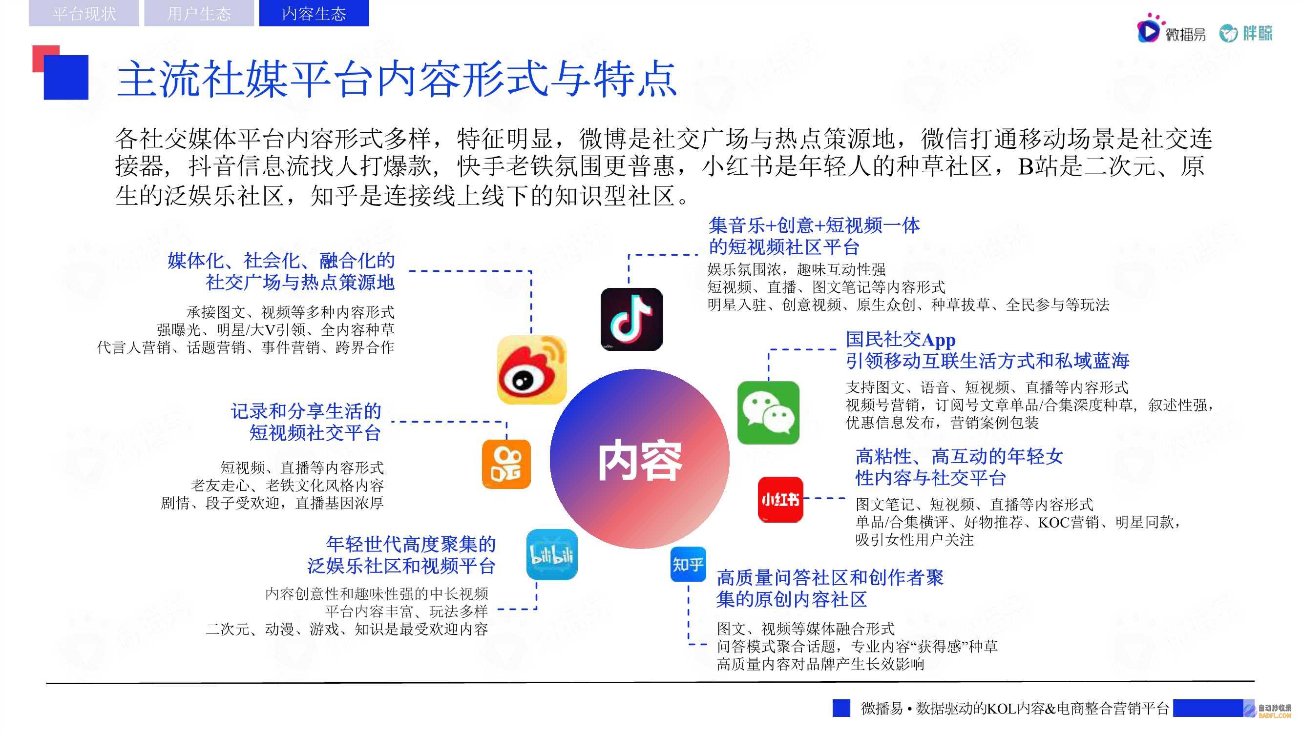 使用社交媒体广告来接触更广泛的受众。(使用社交媒体的好处)