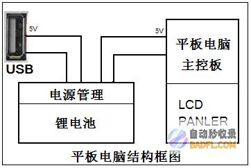 功能：确保软件提供您需要的全套功能，包括关键字研究、内容优化、网站技术审核和竞争对手分析。(确保最终软件系统满足产品需求)