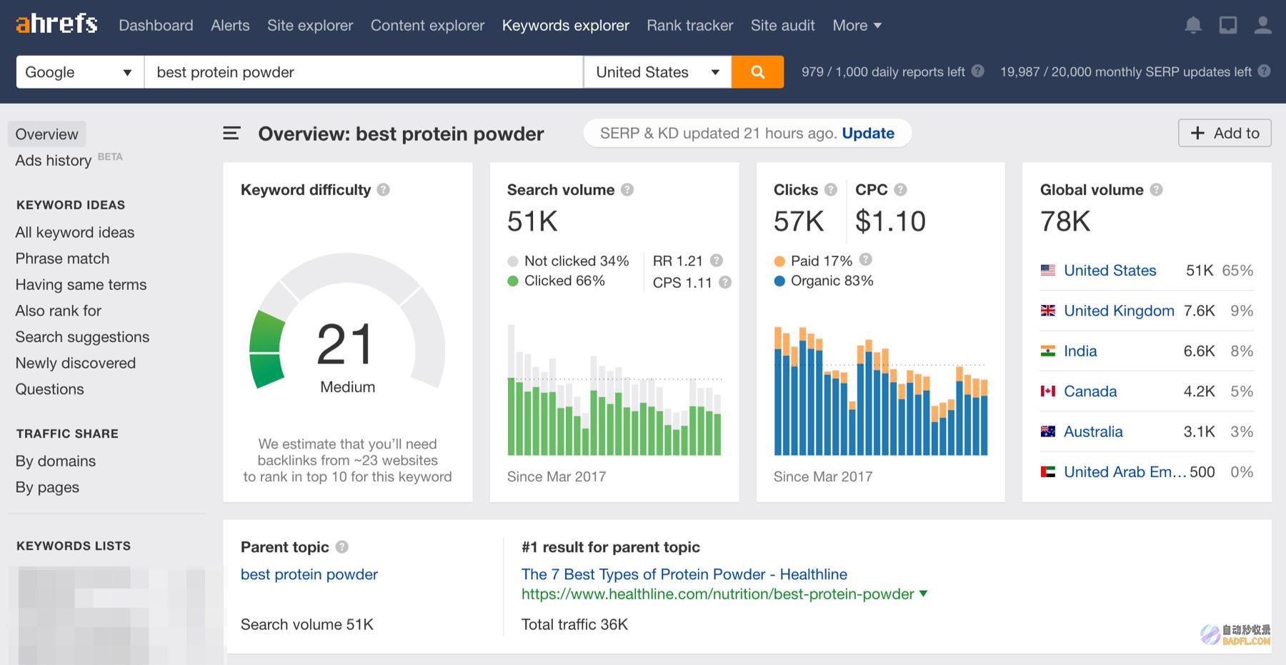 Ahrefs(Ahrefs音标)