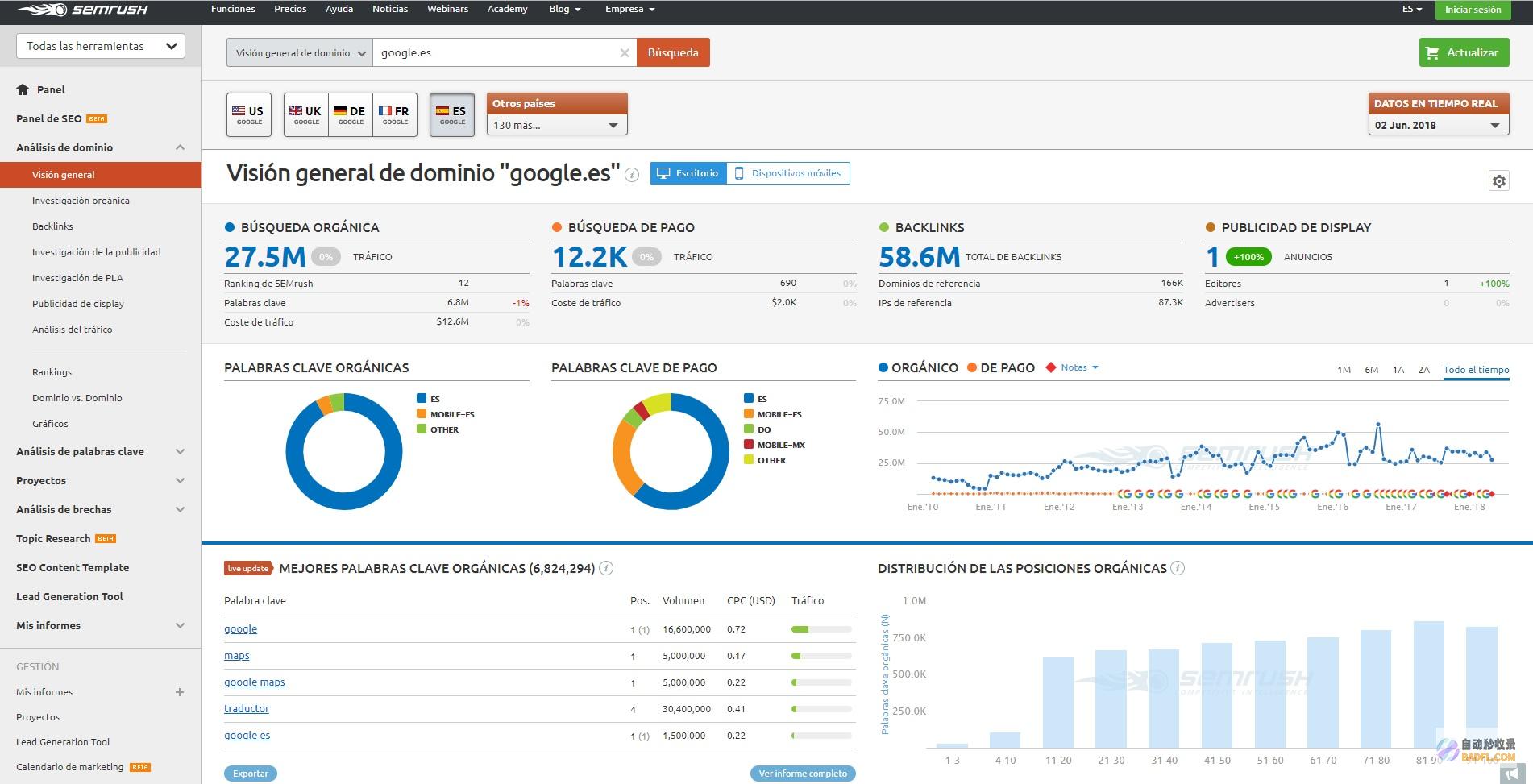 SEMrush(semrush是什么)