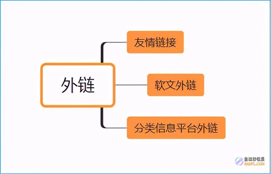 掌握内链优化的秘诀