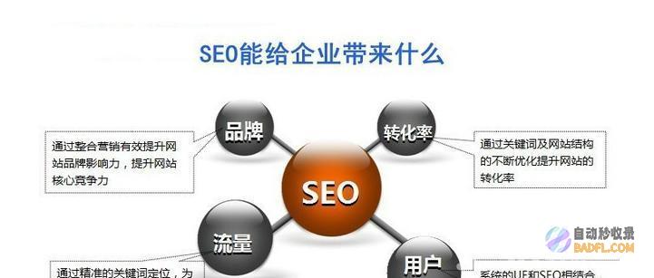 外链优化技巧是什么