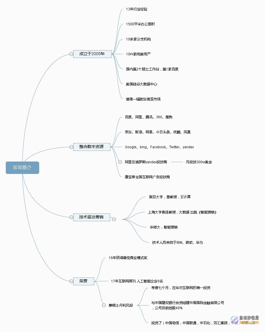 北京网站优化：提升您的网站知名度和转化率 (北京网站优化wyhseo)