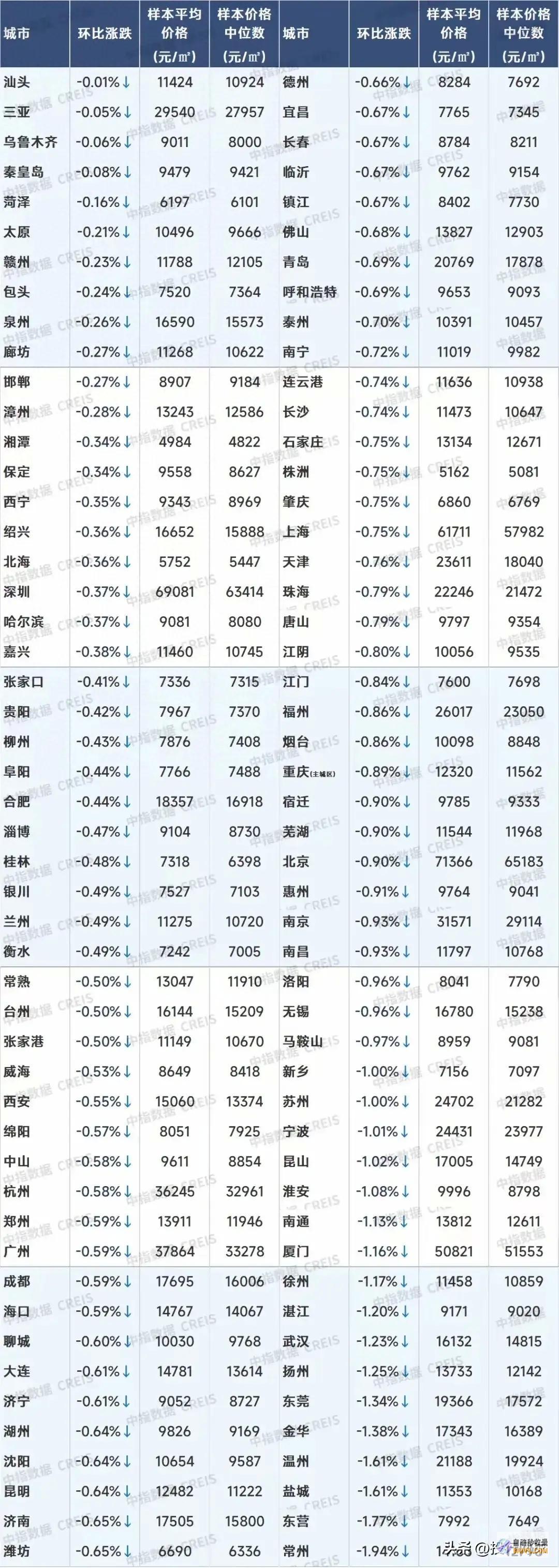 中指钻研院 6月全国百城二手房多少钱继续下跌 (中指研究院是什么机构)