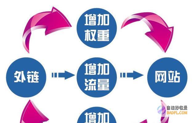 掌握 SEO 优化技巧：从关键字研究到链接构建 (seo优势)