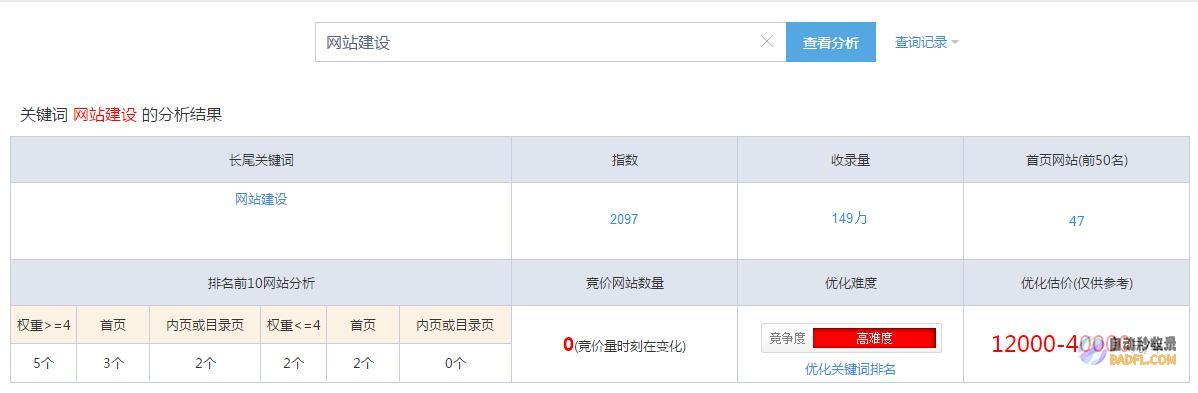 企业网站排名优化:全面指南,提升网站可见度和流量 (企业网站排名优化哪家好)