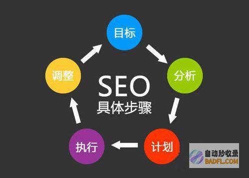 SEO优化策略和最佳实践的全面指南 (SEO优化策略)