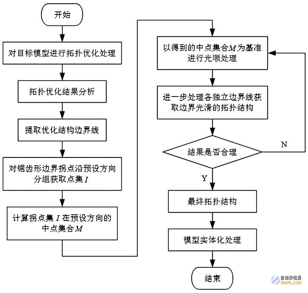 优化方案：多管齐下，提升网站关键词排名，吸引更多流量 (优化方案多大尺寸)