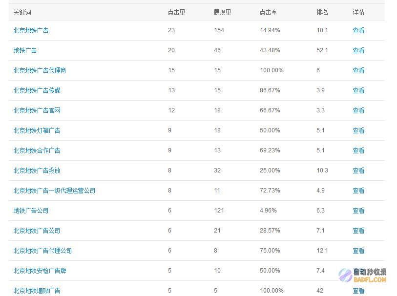 百度排名优化：提升网站可见度和获取更多流量的终极指南