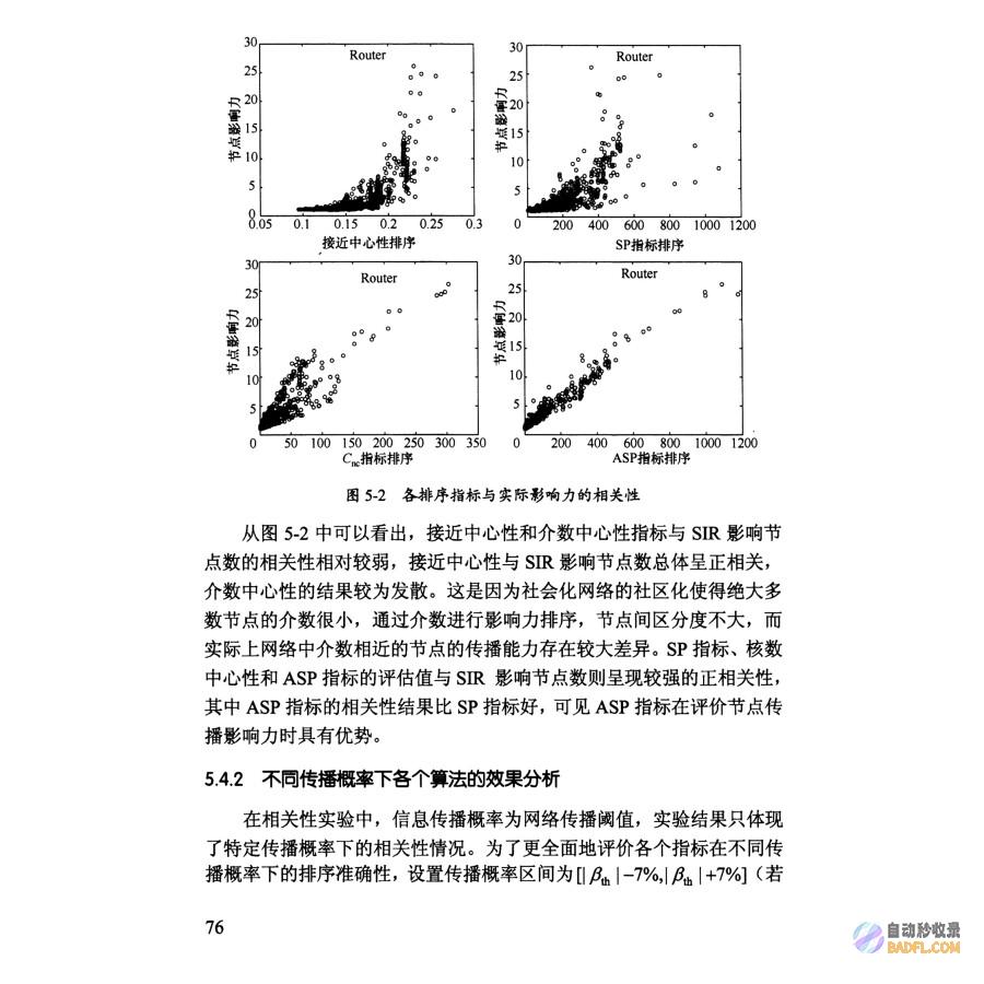 探索针对性网站优化策略，释放您的业务潜力 (针对性的)