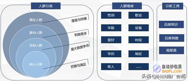 全方位百度SEO优化服务：让您的网站在搜索结果中脱颖而出 (全方位 百度网盘)