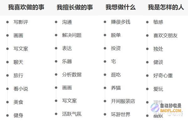 掌握关键字优化艺术：提升搜索引擎排名和有机流量指南 (关键字含义)