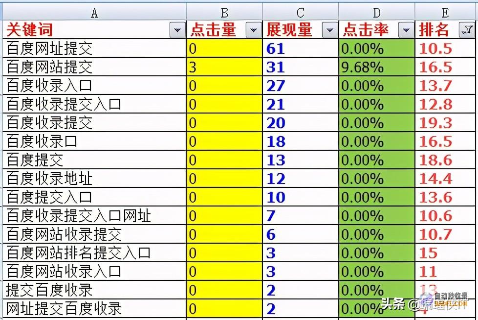 易用性：排名优化软件应该易于使用，即使您不具备技术背景。寻找提供直观界面和清晰说明的软件。(易用性产品有哪些)