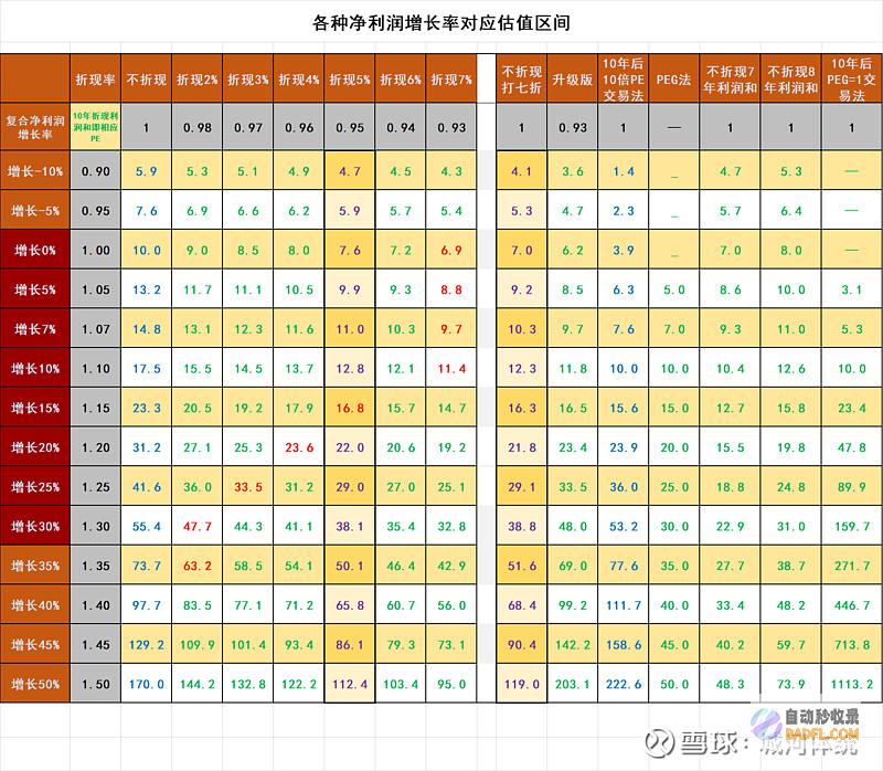 价格：排名优化软件的成本差异很大。在超出您的预算之前，请务必比较不同软件的定价选项。(优菈排行)