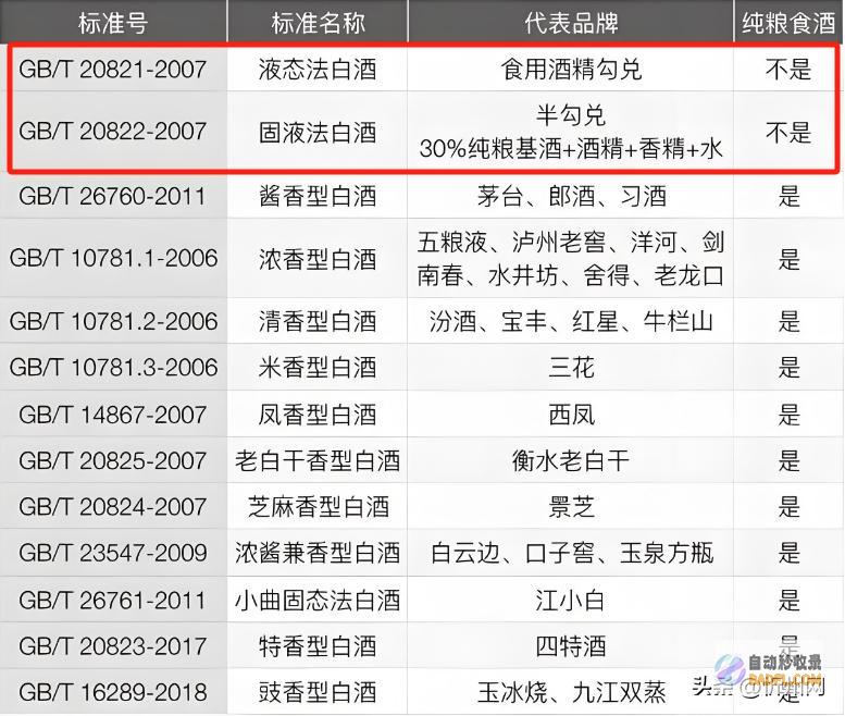 别喝了这可别拿身材开玩笑了没有一类是真的3类