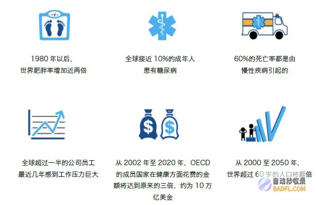 全面探索养生之道：从饮食到运动，全方位提升健康 (全面探索养生产业发展)