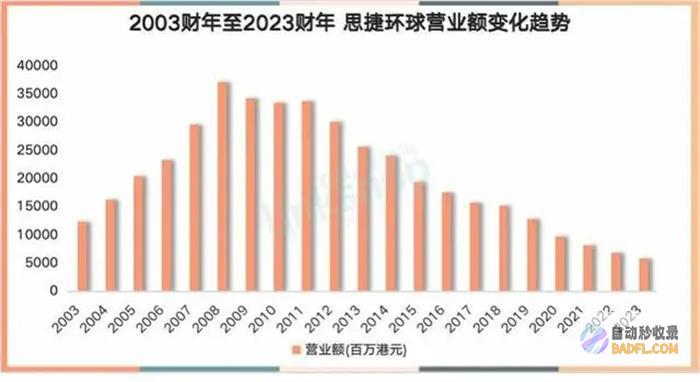 四年前分开中国市场快时兴鼻祖Esprit发售大中华