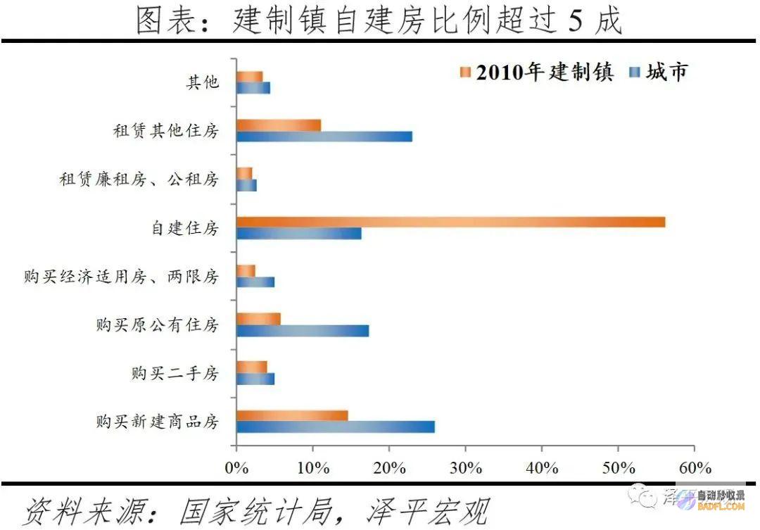 估量下半年房地产市场仍处筑底阶段 中指钻研院 (估量下半年房价怎么算)
