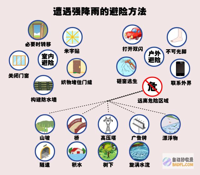 需警觉降雨或许引发的次生灾祸 进入7月份青岛降雨天气增多 (降雨警告)