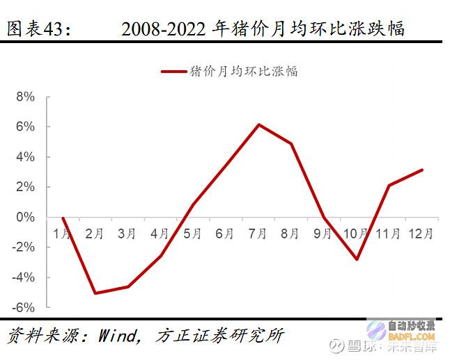 生猪均价或环比小涨 国度发改委 生猪养殖预期利润将略增 (生猪均价跌至新低)