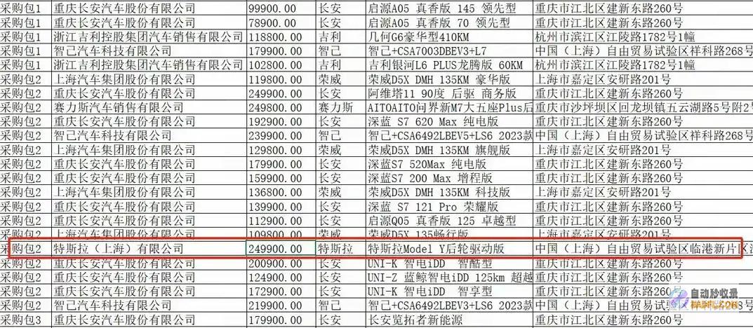 江苏此举惹众怒惨败炸窝了特斯拉出列公务