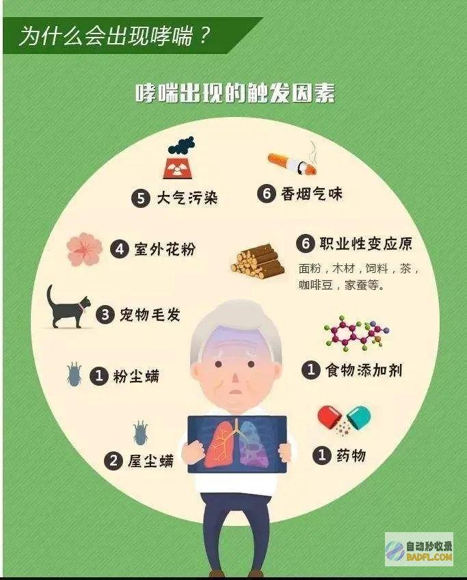 哮喘控制的终极指南：有效的家庭疗法和生活方式建议 (哮喘控制的终极目标是)