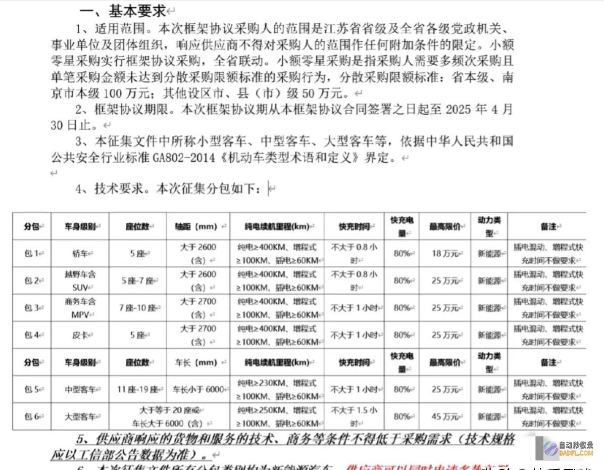 此举惹众怒特斯拉进入公务用车洽购目录全国首例