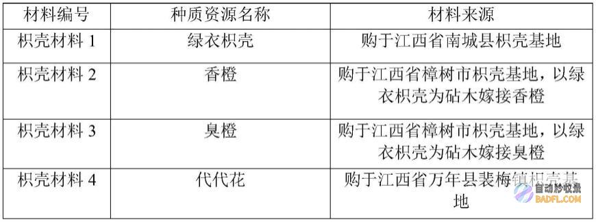 枳壳：一种极具疗效的中药，揭开它的治疗奥秘 (枳壳有什么作用和功效与作用)