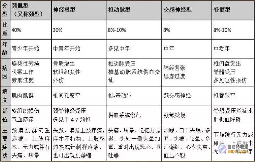 告别颈椎僵硬酸痛！居家缓解颈椎病的神奇偏方大公开 (颈椎僵硬小妙招)