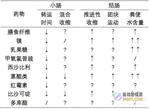 补益平衡：药材兼顾补益和调理，避免过补或过泻。(补益药物有哪些)