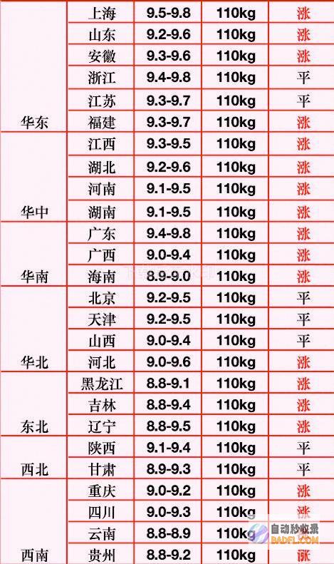 越涨越猛猪价激烈涨价冲上高峰明天猪价7月6日猪