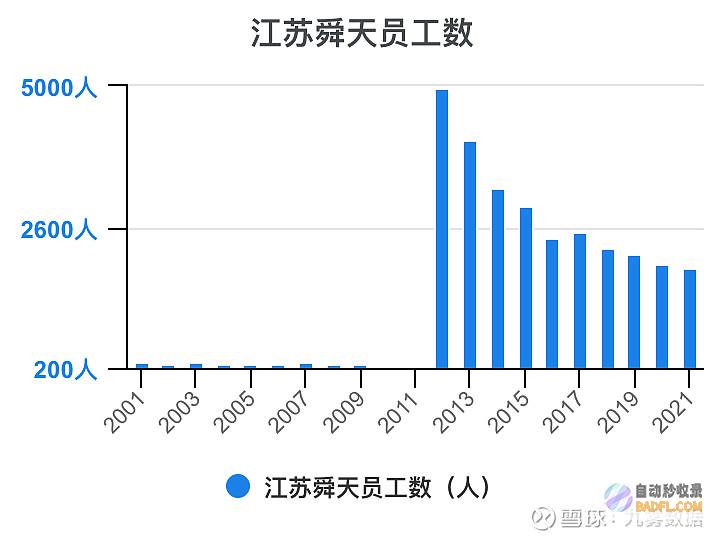 江苏舜天财务造假案曝光 期间跨度长达13年 虚增营收超103亿元 (江苏舜天财务造假公司治理)