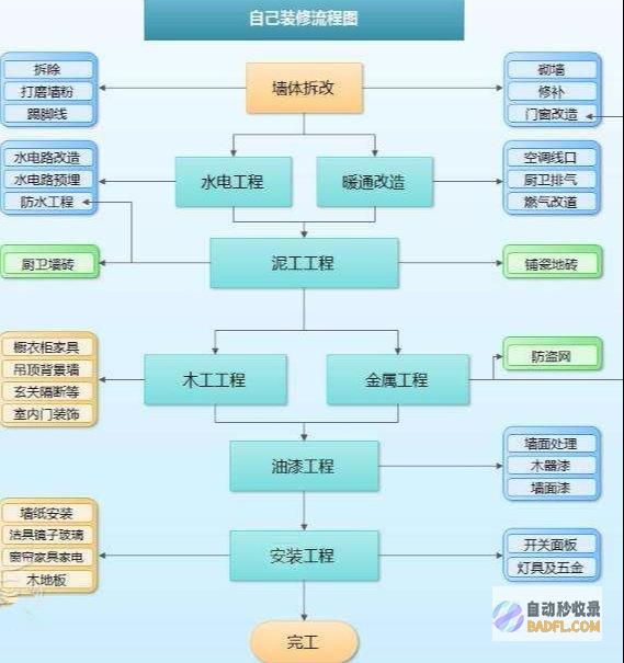 步骤详细详解：家常酸辣鸡爪的制作方法 (步骤详细详解是什么)