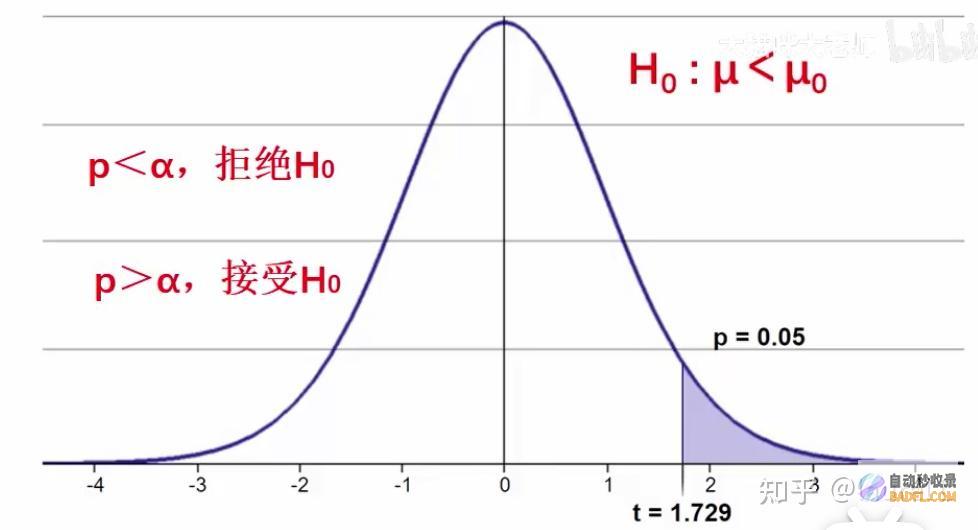 深入了解 Python PDB: 掌握源代码调试技术的指南 (深入了解pcr技术的原理及研究成果)