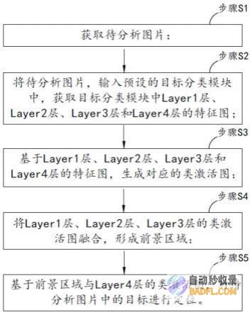 层级特征融合在多尺度目标检测中的应用 (层级特征融合是什么)