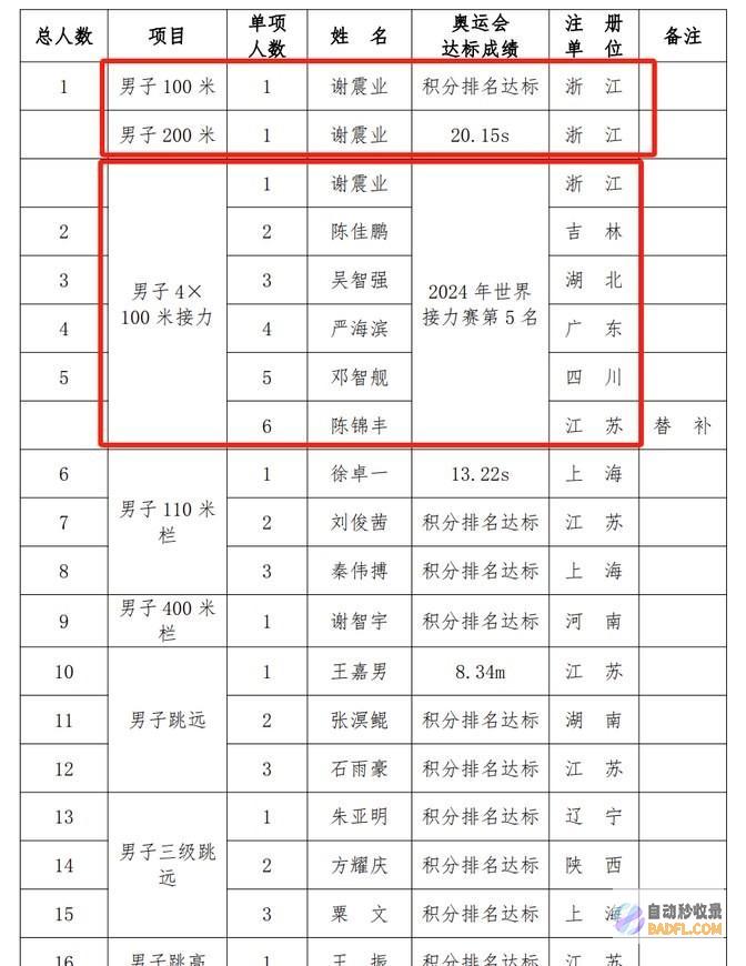 奥运大冷门无缘吴艳妮上榜奥运会大冷门