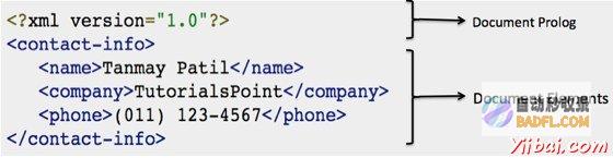 XML 文件终极指南：从基础到高级使用技巧及最佳实践 (xml文件讲解)