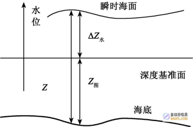 深度剖析Dubbo负载均衡算法：性能优化与案例实践 (深度剖析dubbo pdf)