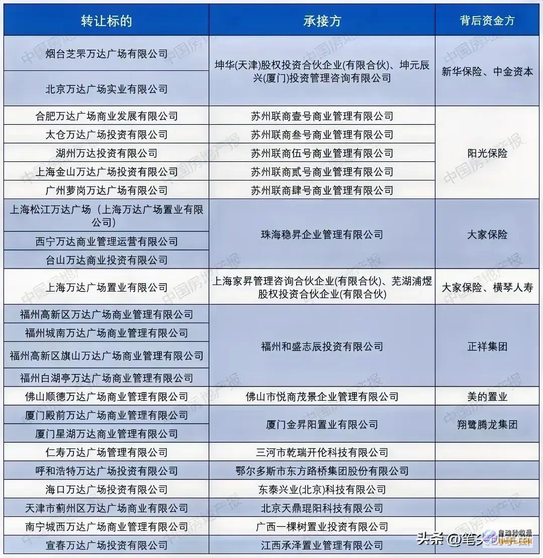 再卖2座万达广场王健林又卖外围资产和