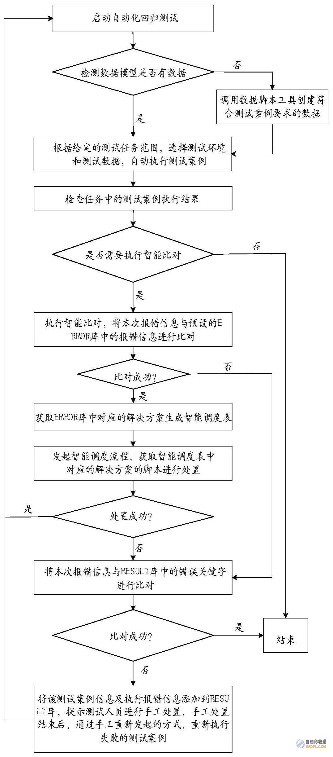 通过回归测试保障软件变更后的稳定可靠：最佳实践指南 (回归测试如何测试)