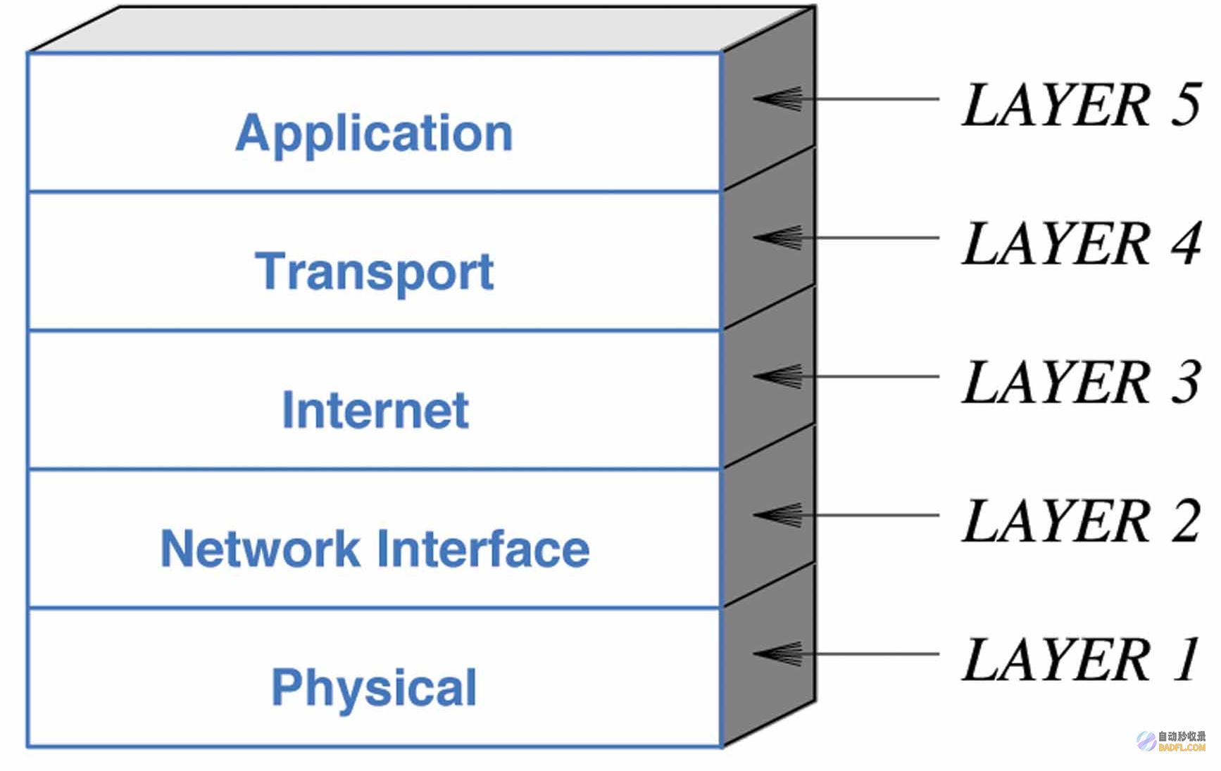 TCP/IP 协议详解：从原理到实践，全面掌握网络通信 (tcp/ip协议)
