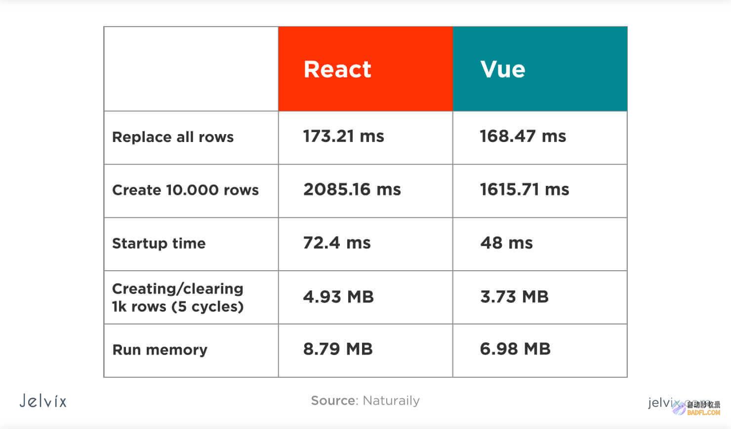 Vue.js: 一种强大的 JavaScript 框架,用于构建交互式且可维护的 Web 应用程序 (vue.js是什么)