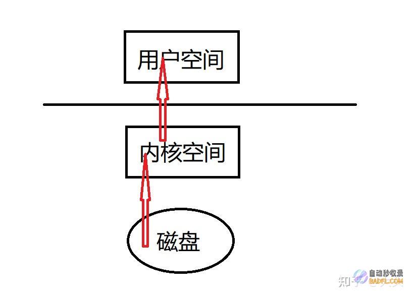 如何在 iOS 14 中使用 PresentModalViewController() 显示模态视图控制器 (如何在ios上登录安卓的号)