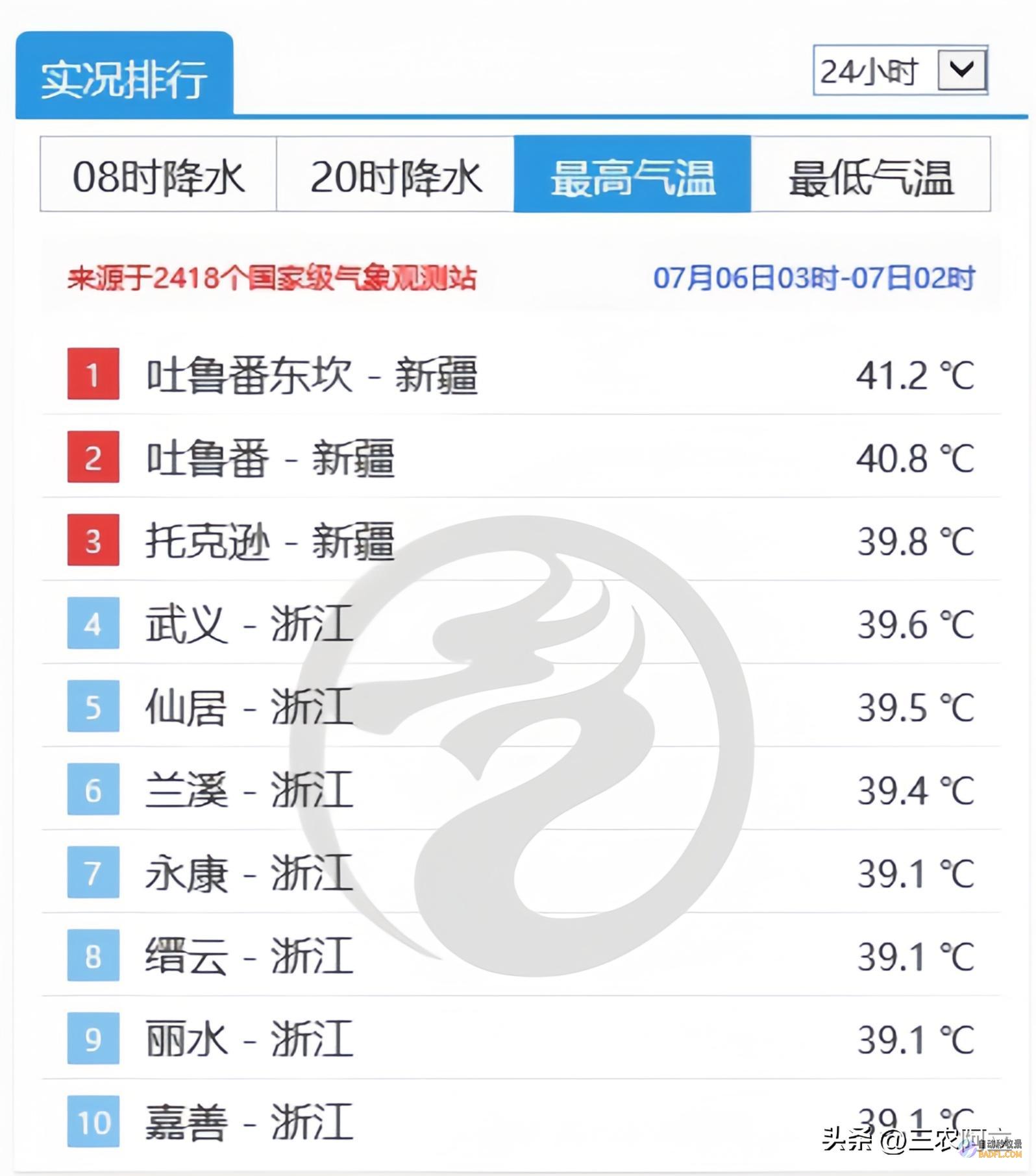 暴雨散布如下强降雨高温核心已定当天夜间至7月8