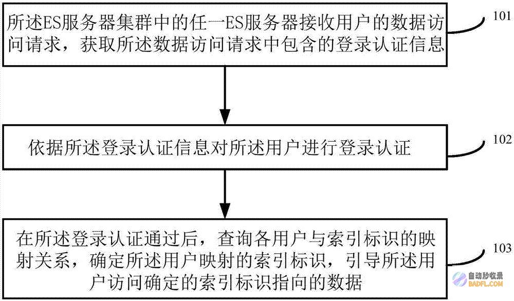 深入解析弹出对话框的类型、设计和最佳实践 (进行解析时遇到错误怎么解决)