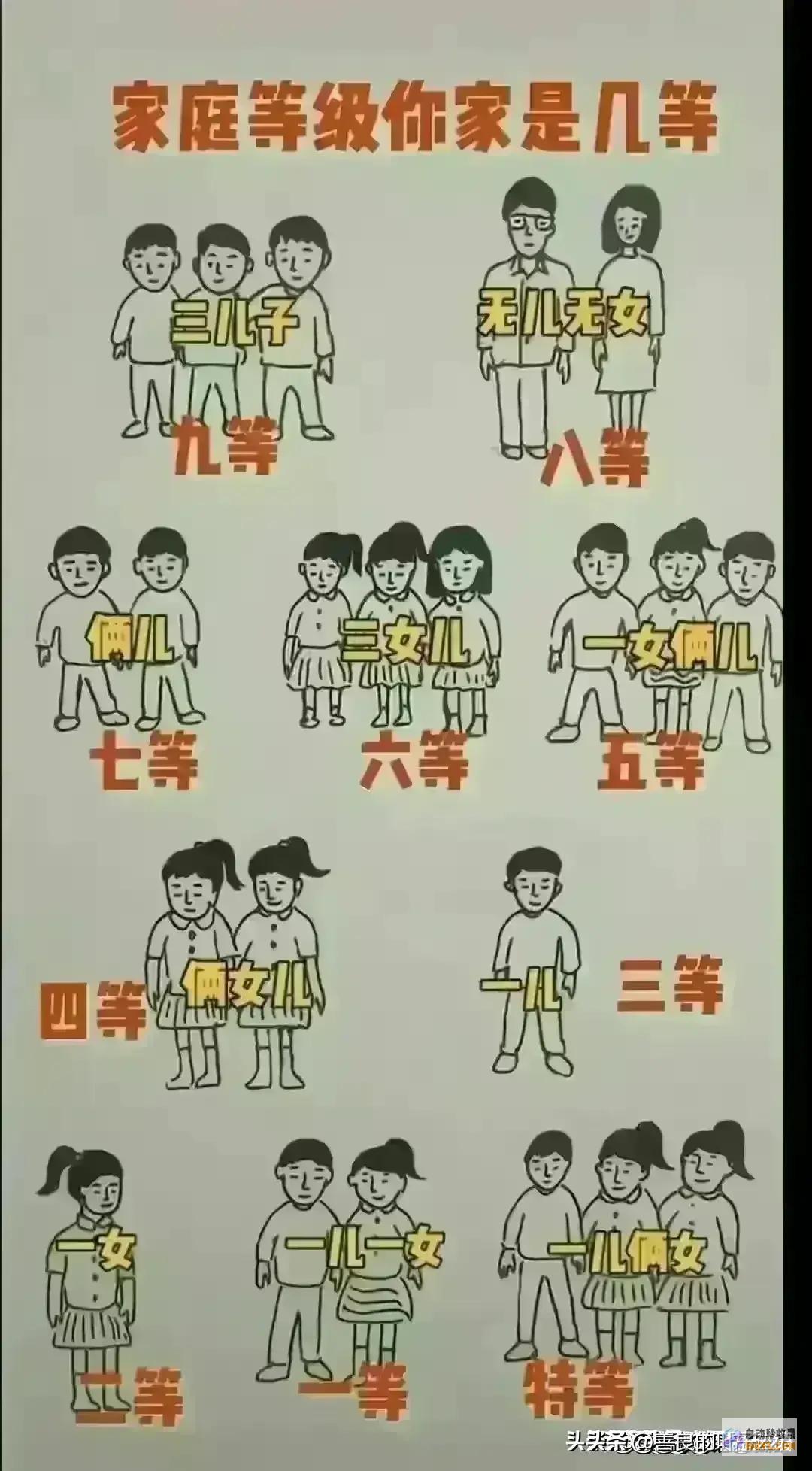 看下各自身体长相便懂了精辟夫妻过的幸不幸福看