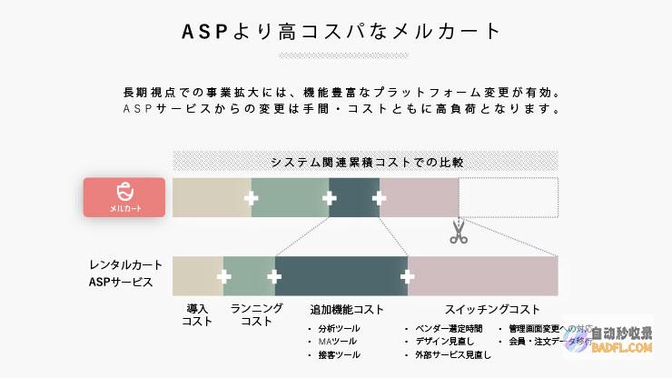 使用 ASP.NET Core 中的 ValidationSummary 控件显示模型验证错误 (使用ASP服务())