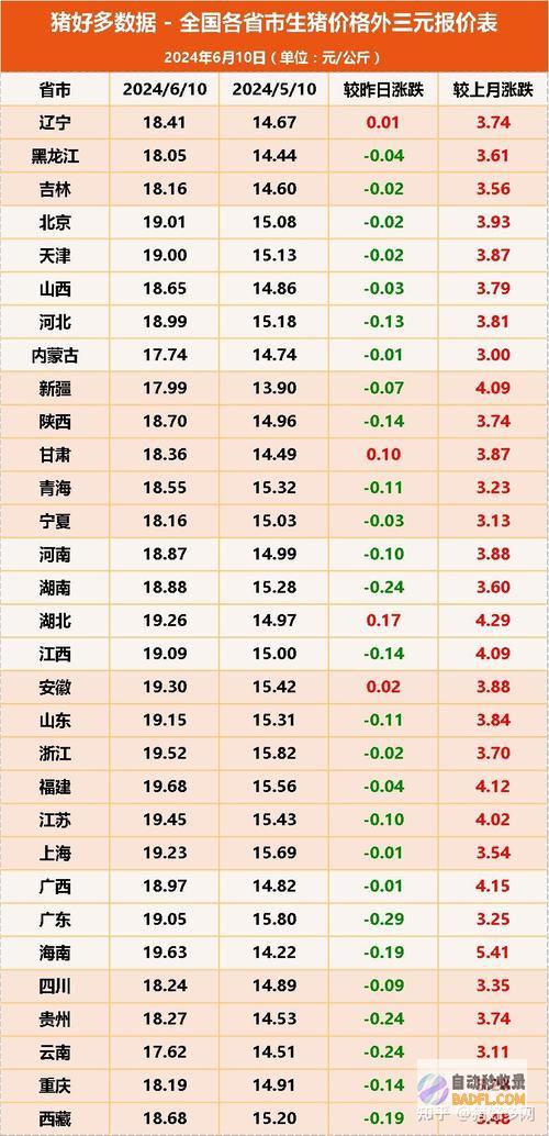 7月8日迎来大退潮明天猪价飙升7月8日至10日