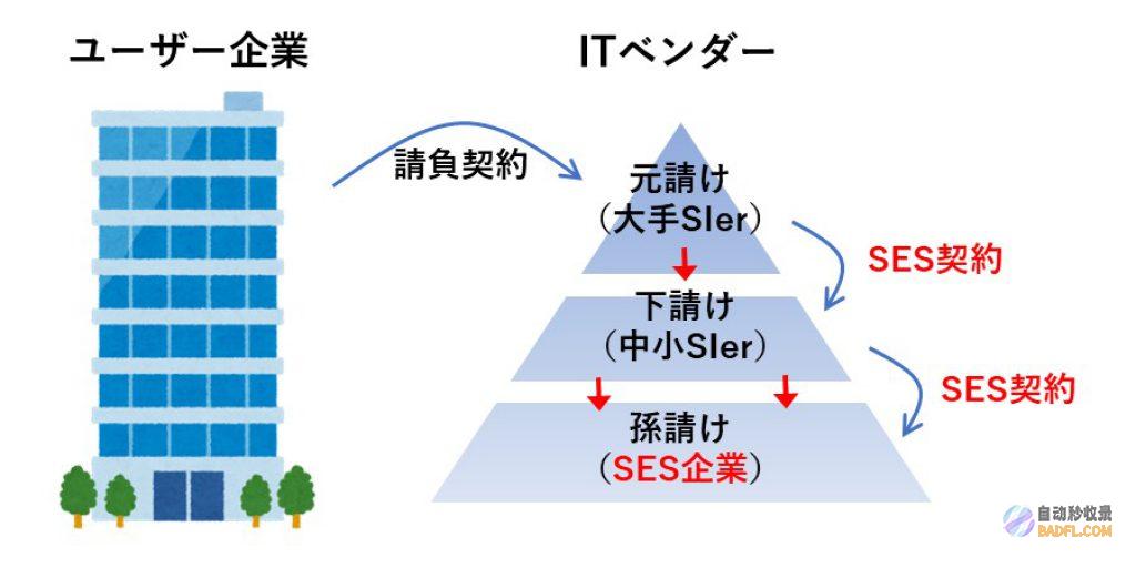 使用 session.getAttribute() 从会话中获取属性值 (使用session实现用户登录)
